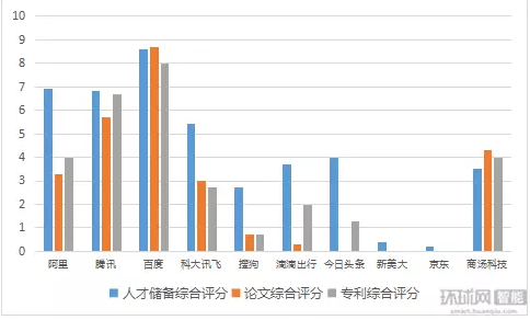 中国人工智能企业实力调研报告