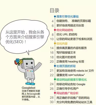 谷歌seo