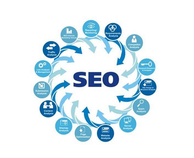 seo排名技术