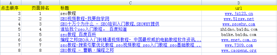点击排名