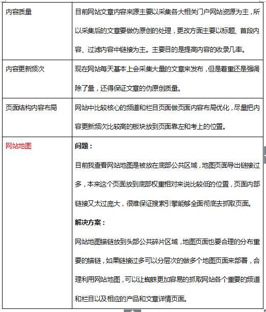 网站收录