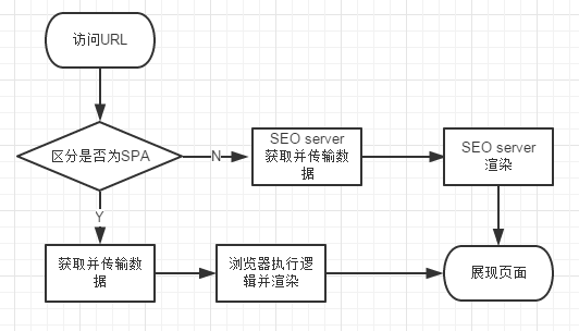 单页面优化