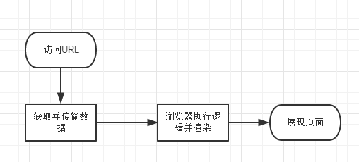 页面优化