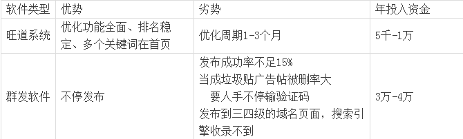 seo软件