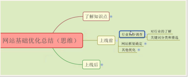 seo优化基础