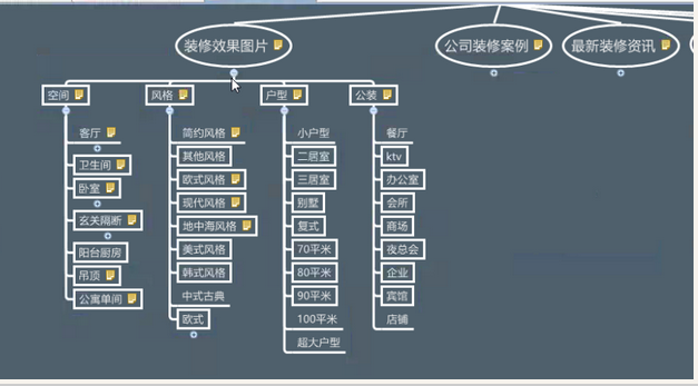 网站seo思维导图