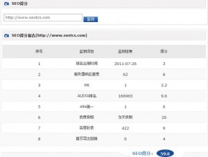 seo得分