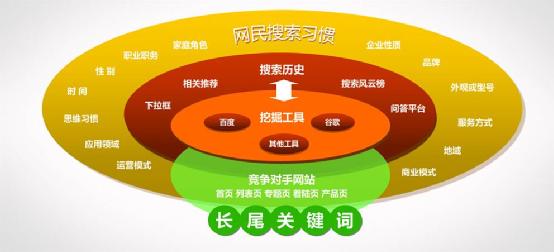 用户体验