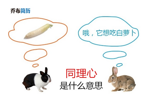 同理心