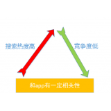 鹿泉老朱SEO:做SEO该如何选择关键词