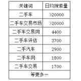 鹿泉老狼SEO:通过关键词找规律拟定百万流量SEO策略