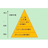 鹿泉网站整体关键词如何布局
