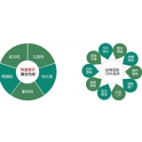 鹿泉SEO关键词排名为何越来越难做了