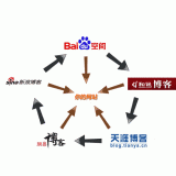 鹿泉吴磊:SEO外链技巧有哪些