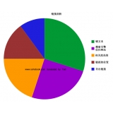 鹿泉搜道:怎么做seo外链