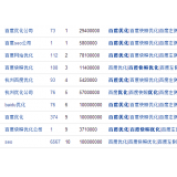 鹿泉米乐：SEO内容与外链哪个更重要