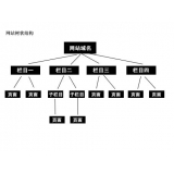 鹿泉如果操作高指数关键词呢？